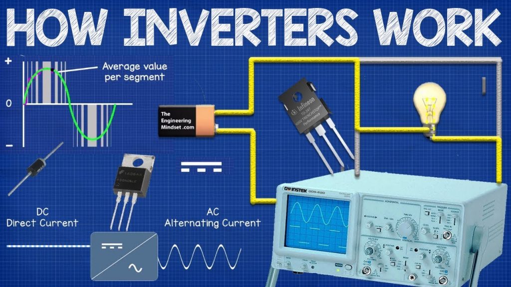 Diagrammatic Representation of inverter working process